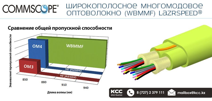 Многомодовое оптоволокно